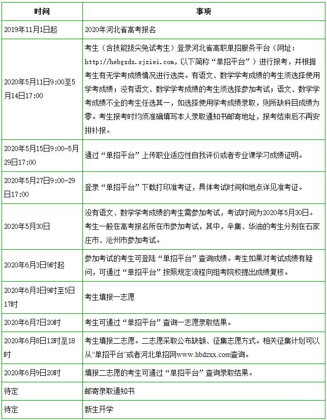 2020年河北省高职单招时间一览表