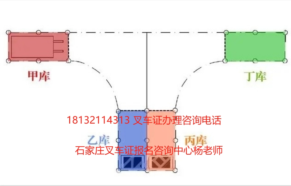 石家庄叉车证考试咨询